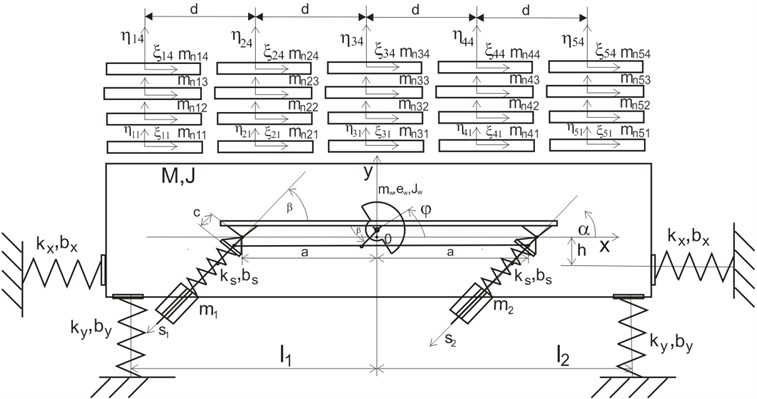 Model of the conveyor together with the feed: mnjk – mass of the elementary feed,  ηjk, ξjk – axles of the system related to two degrees of freedom of the elementary mass mnjk