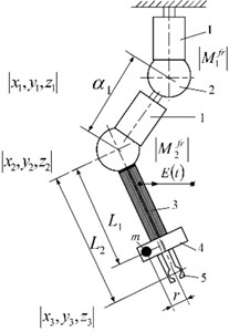 Schematics of robot with 4 DOF and one actuator: a) kinematic chain, b) 3-rd class kinematic pair and control of motion trajectory by selecting two levels of friction control between links (the phase γ1 of burst type excitation mode and duration β1 of it); c) and d) – front and rear view of experimental model