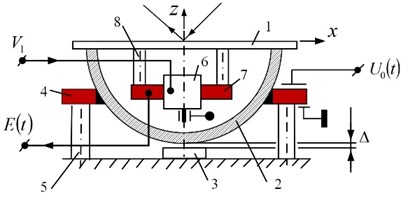 a) Robot joint with dynamically unbalanced rotor and system to control the friction between two kinematic links and b) similar application for deflection of laser beam in two directions: 1 – mirror,  2 – ferromagnetic half-sphere, 3 – permanent magnet, 4 – piezoelectric disk with poling vector,  coinciding with axis z, 5 – support, 6 – miniature electric motor with unbalanced rotor,  7 – sensor, 8 – sensor holder; c) view of experimental deflector