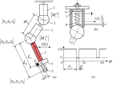 A case with friction control by electromagnetic forces