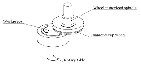 Illustration of face grinding by diamond cup grinding wheel