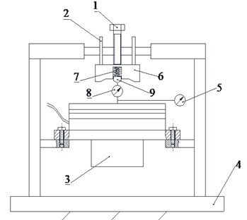 Test rig for measuring the axial stiffness of the spindle (1 – load-applying bolt, 2 – guide bar,  3 – rotary table, 4 – test stand, 5 – micrometer, 6 – upper load-applying block,  7 – spring, 8 – force sensor, 9 – lower load-applying block)