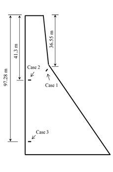 a) Finite element model, b) damage scenarios