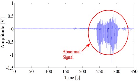 Abnormal electrostatic signal during the fuel-rich combustion period