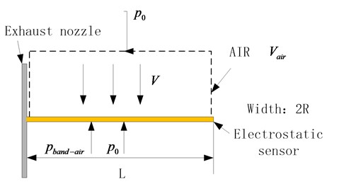 Stress calculation model of electrostatic sensor