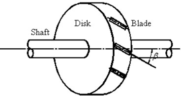 a) A typical multi-disks rotor system with grouped blade, b) the staggle angle