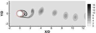 Instantaneous dimensionless vorticity contours ωzD/U∞ for a) h/R= 0.30, b) h/R= 0.48,  c) h/R= 0.64, d) h/R= 0.80. The Darcy number is 6.4×10-3