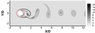 Instantaneous dimensionless vorticity contours ωzD/U∞ for a) h/R= 0.30, b) h/R= 0.48,  c) h/R= 0.64, d) h/R= 0.80. The Darcy number is 6.4×10-3