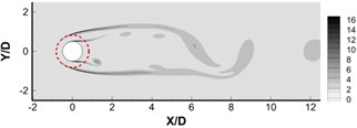 Instantaneous dimensionless vorticity contours ωzD/U∞ for a) h/R= 0.30, b) h/R= 0.48,  c) h/R= 0.64, d) h/R= 0.80. The Darcy number is 6.4×10-3
