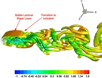 Instantaneous iso-contours with Q-criterion value of 0.8.  The colors represent the streamwise velocity value u/U∞