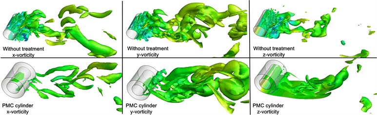 Instantaneous iso-contours of vorticity magnitude with normalized value of 2:  ωxD/U∞, ωyD/U∞ and ωzD/U∞ for rigid cylinder and PMC cylinder respectively