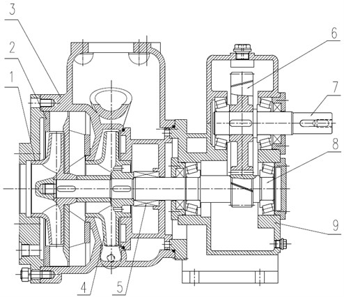 Structure of the two-stage self-priming centrifugal pump: 1. First-stage impeller,  2. Radial guide-vane, 3. Pump body, 4. Second-stage impeller, 5. Mechanical seal,  6. Overdrive gear, 7. Gear shaft, 8. Pump shaft, 9. Gear case
