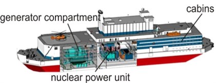 Floating nuclear power plant