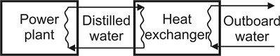 Scheme of an open-loop of power plant