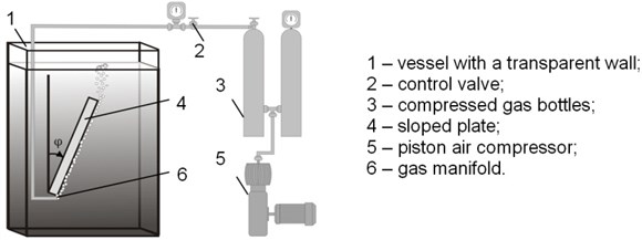 Experimental setup for visual investigation