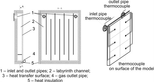 Ship hull heat exchanger model with labyrinth channels