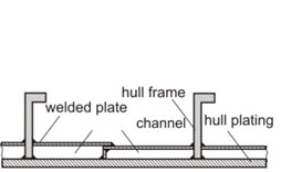 a) Ship shell heat exchanger; b) definition of slope angle; c) heat exchanger surface orientation