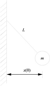 Model of pendulum ball striking rigid barrier