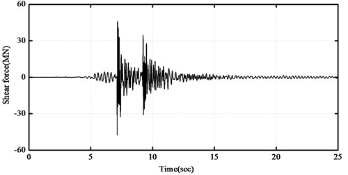 Responses of base-isolated structure under earthquake