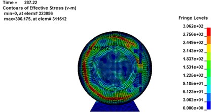 Maximum stress result for rescue ball. (a, c, e) stress cloud chart for maximum stress element,  (b, d, f) the maximum stress element time history