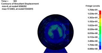 Displacement change for rescue ball. (a-d), (e-h) and (i-l) are displacement change cloud chart  for 1#, 2# and 3# rescue ball, respectively