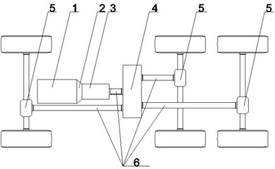 Block diagram of the 6x6 power transmission:  1 – engine, 2 – clutch, 3 – transmission, 4 – transfer case, 5 – driving axle, 6 – drive shaft