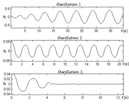 a) Three types of motions in time domain, b) the phase portraits of the steady state of three oscillations, c) spectrum analysis of the steady state of three oscillations, d) stability of oscillation 2