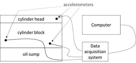 Test setup scheme