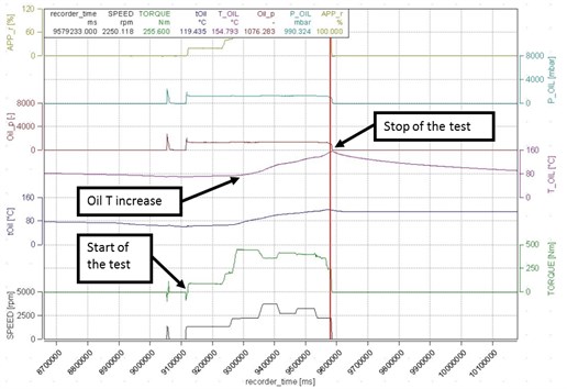 Engine operation parameters in time domain