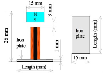 Electromagnet with attached iron plate