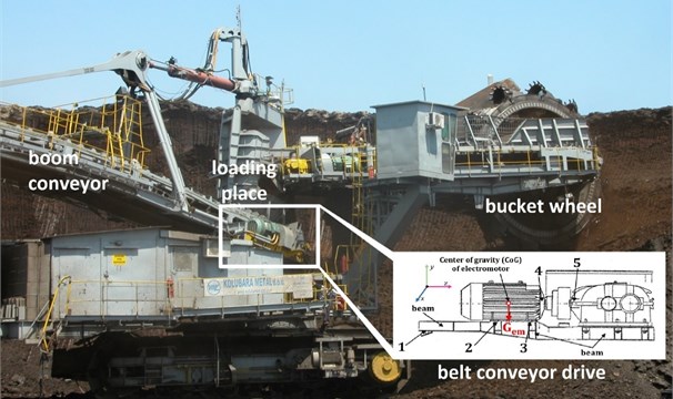 Bucket wheel excavator. The insert shows a layout of the belt conveyor drive  and the characteristic points where vibrations were monitored