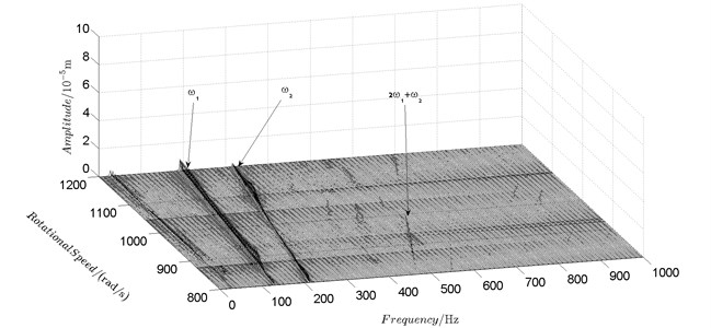 Spectrum cascade of the horizontal response of disk 2 and 4-numerical simulation