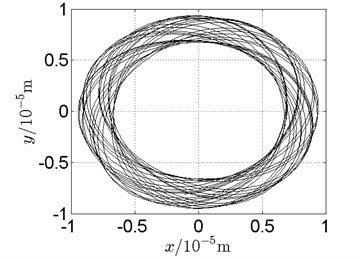 Orbit of disk 2 and disk 4 with ω1= 128 rad/s, ω2= –211 rad/s