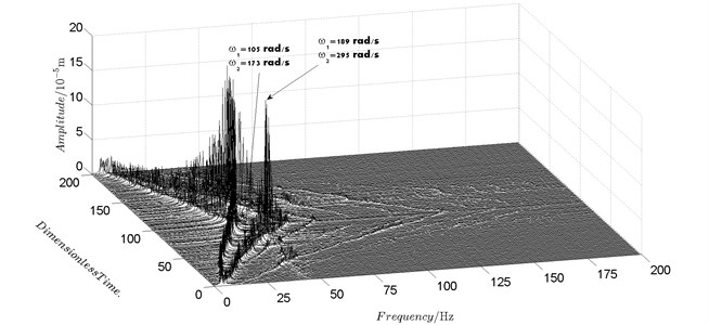 Spectrum cascade of the horizontal response of disk 2 and 4-experimental results
