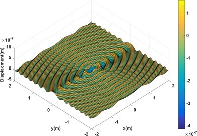 Displacement response of an infinite orthotropic plate