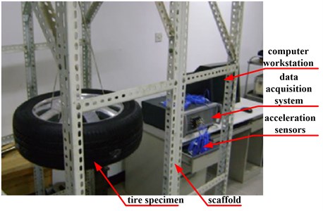 Free-Free boundary condition of tire