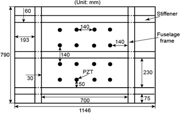Schematic of panel  and PZT sensors placement