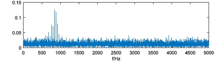 FFT amplitude spectrum of simulated signal xt