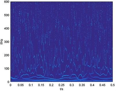Time-frequency map of simulated signal xt