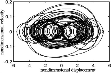 The chaotic motion of the belt displacement for the fraction  of the belt average speed γ0= 0.9, belt speed fluctuation γ1= 0.5
