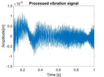 Normal vibration signals of node 1 with both fluid model and friction model