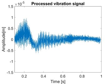 Normal vibration signals of node 1 in the model without fluid model