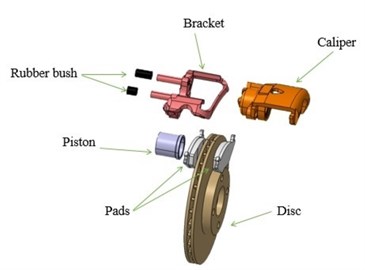a) Three-dimensional model and b) finite element model of disc brake