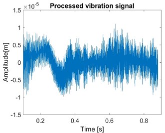 Normal vibration signals of node 1 with constant friction coefficient
