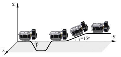 Trajectory of the robot for  the simulation and experiment