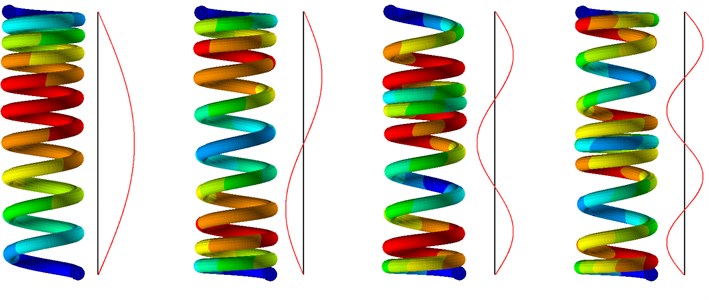 The first four longitudinal natural modes of a clamped-clamped coated helical spring  with corresponding plots of displacement amplitudes of equivalent rod