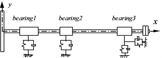 A propulsion shafting model