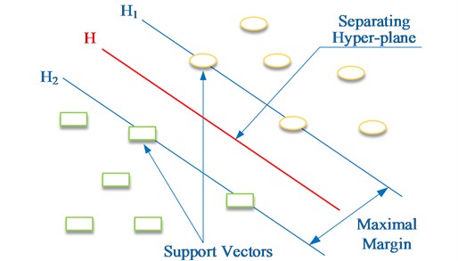 The principle of linear support vector machine in classification
