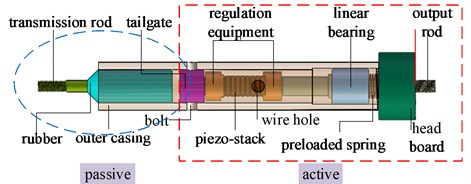 The structure of the hybrid vibration isolator