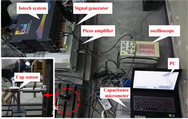 The experimental setup for HVI